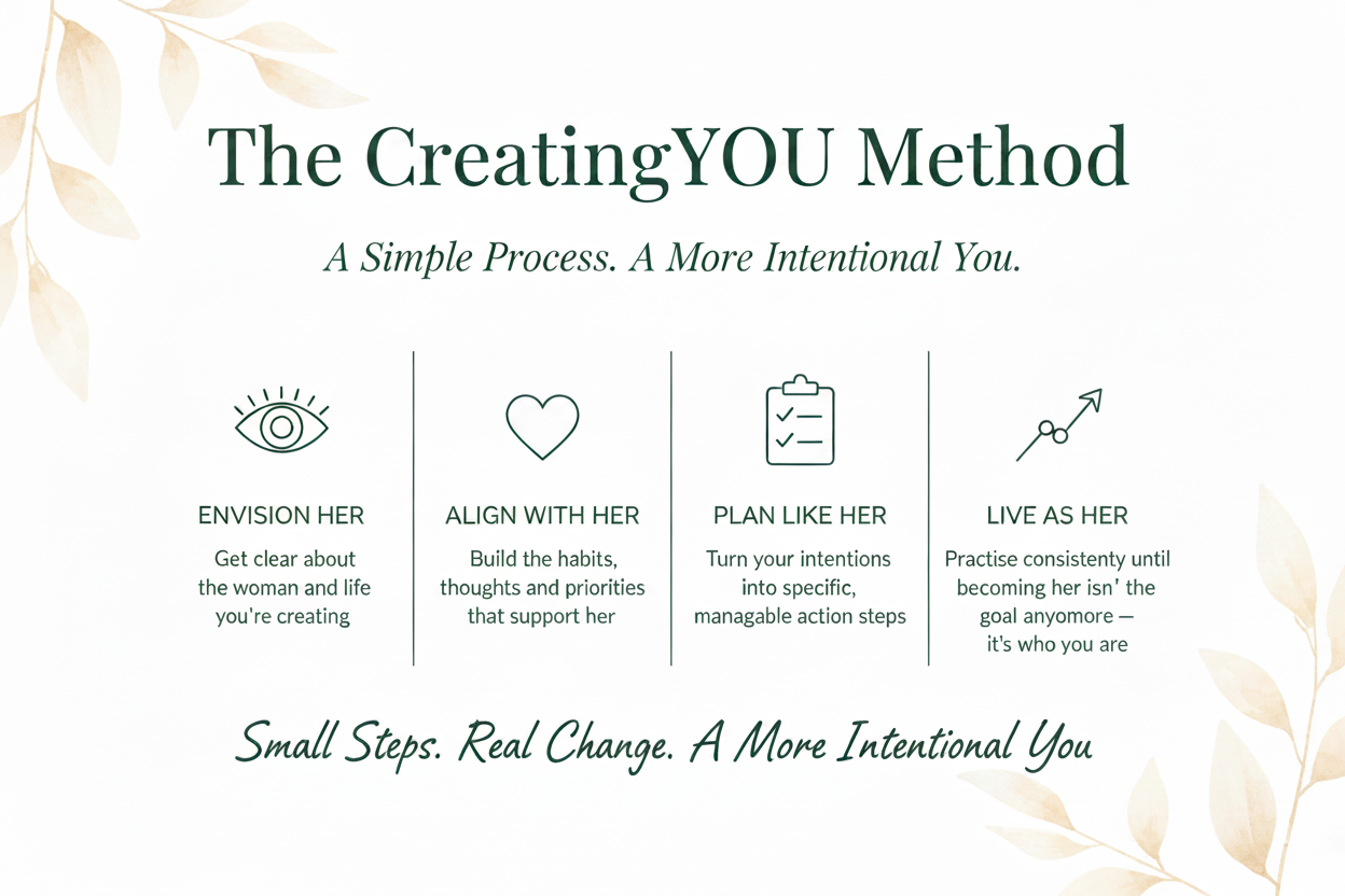The CreatingYOU Method Banner - Corrected